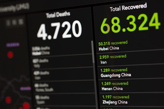 China Statistics