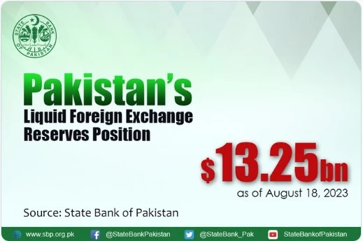 Foreign-reserve Foreign Reserve